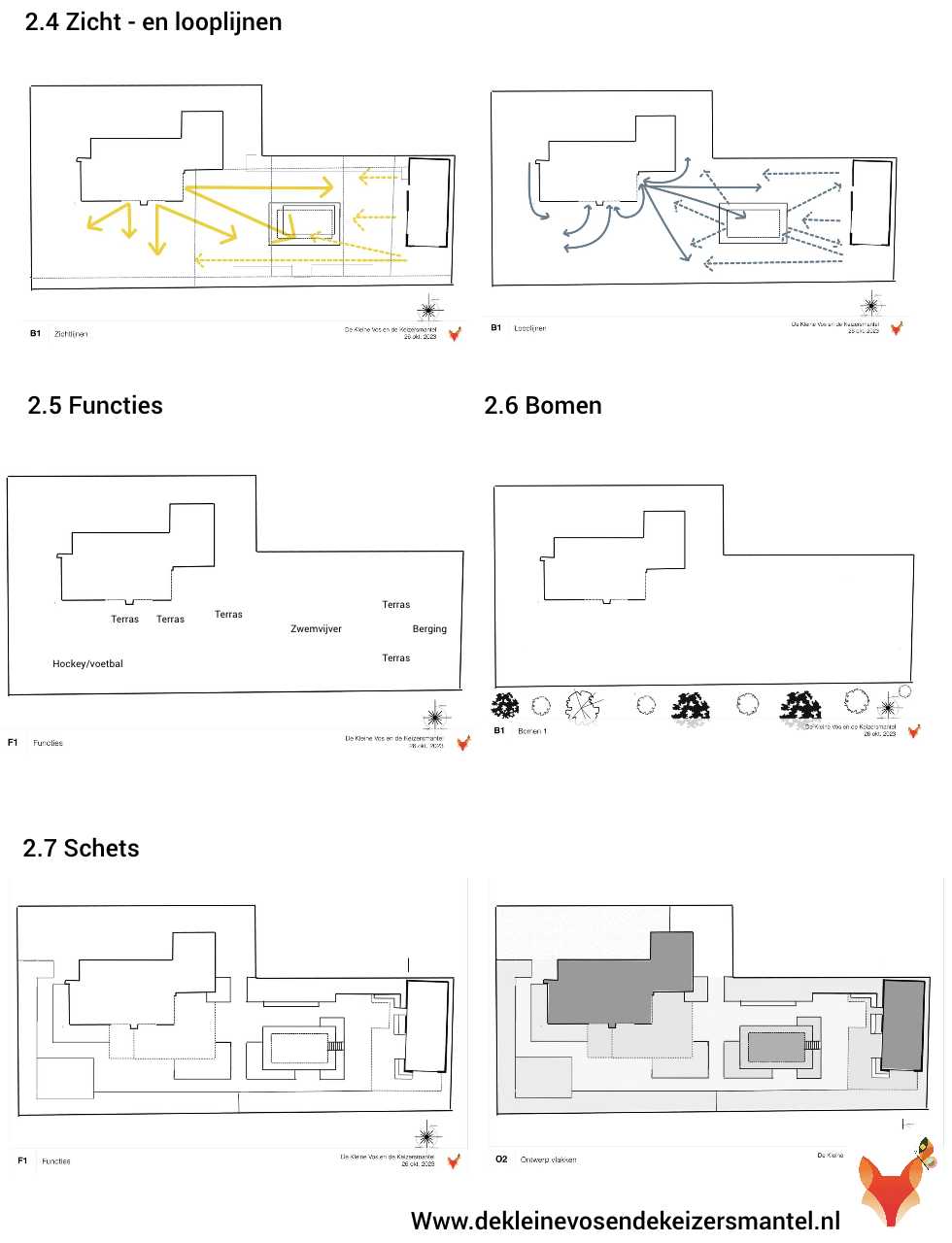 projecten/analyse-aerdenhout.png