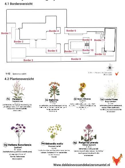 projecten/beplantingsplan-aerdenhout.png