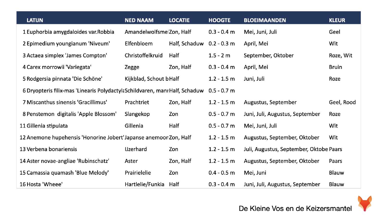 projecten/plantenlijst-lk208.png